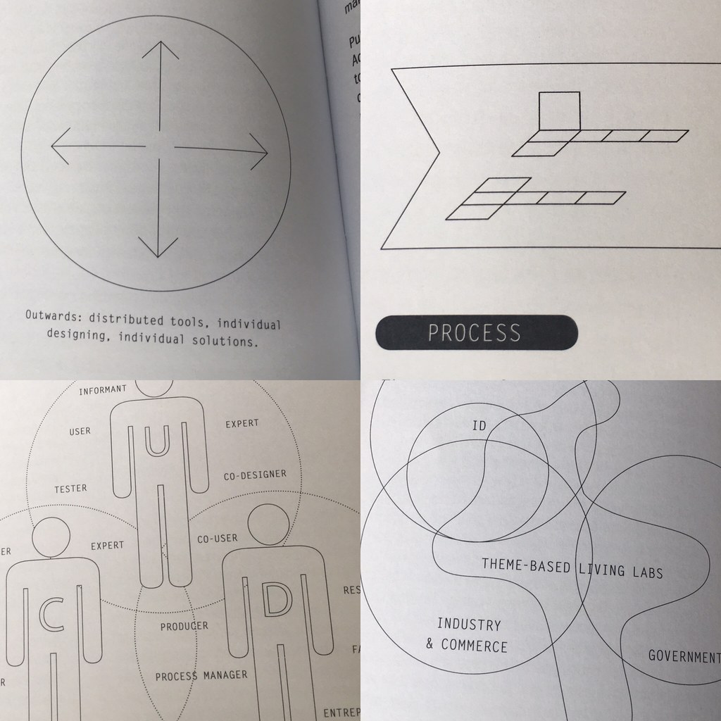 Bonkers diagrams