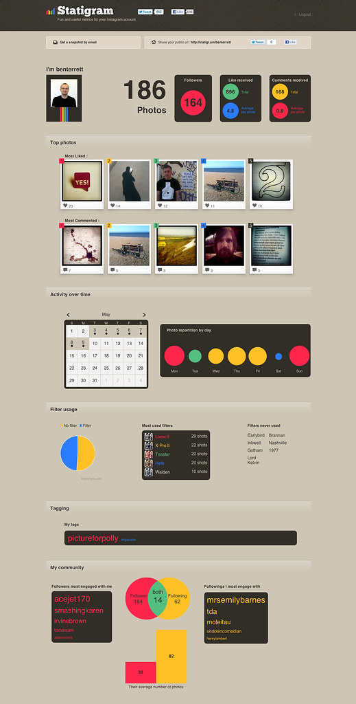 My Statigram