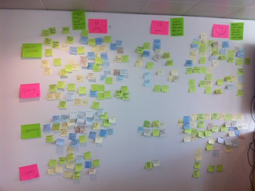 Retrospective 1