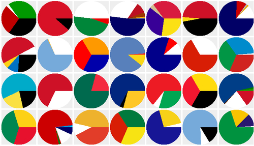 Flags