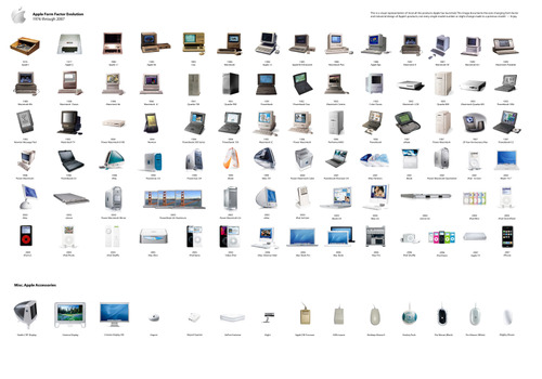 Apple_evolution