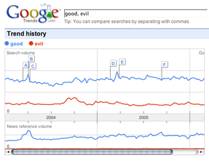 Trends